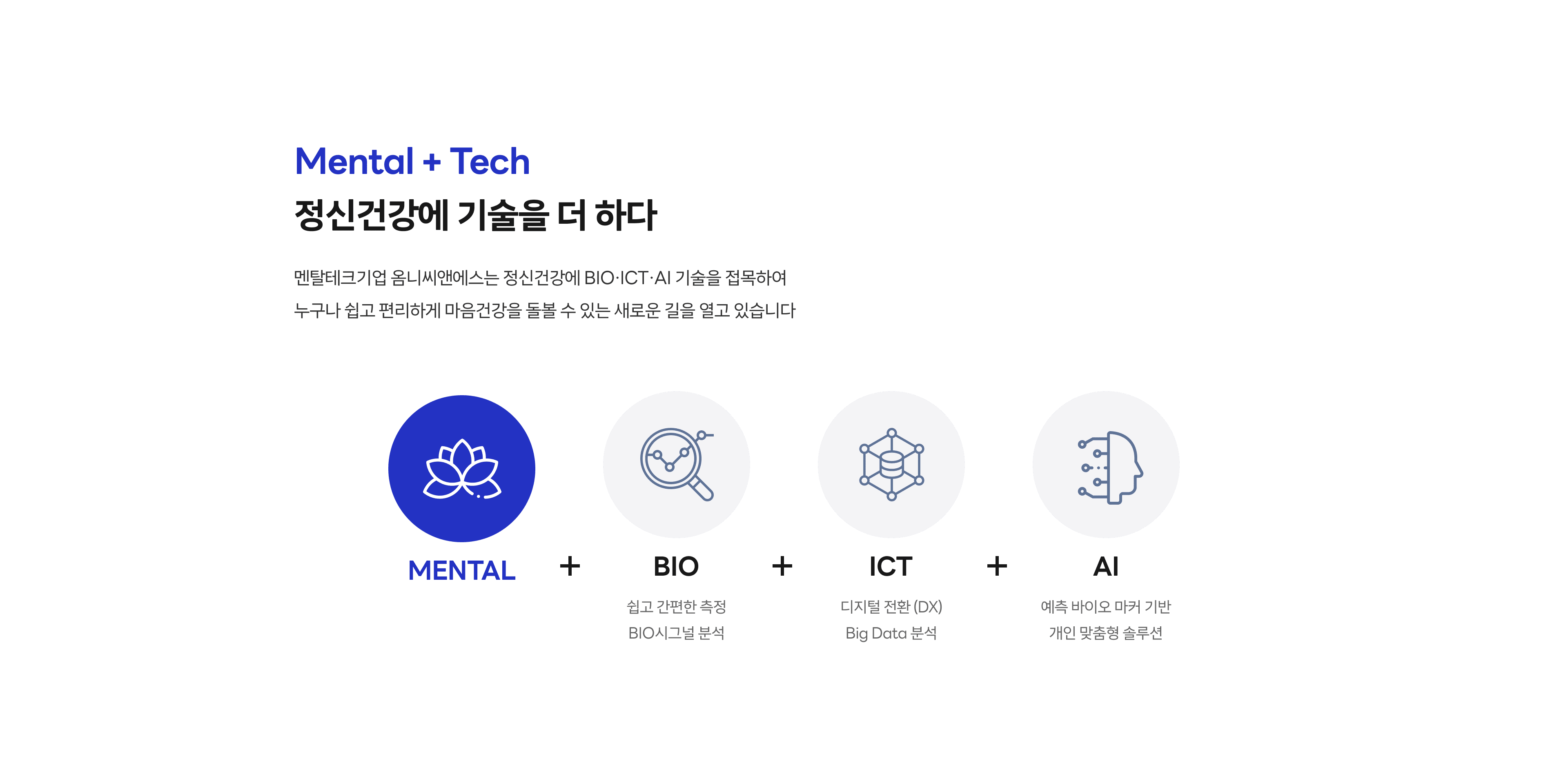 Mental + Tech